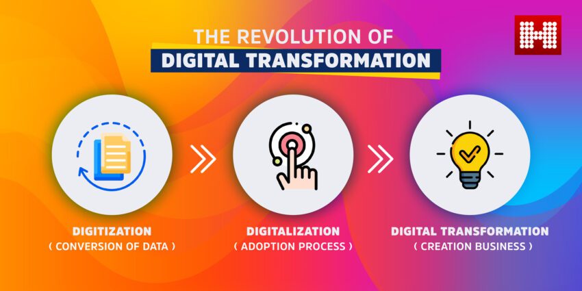 The Revolution of Digital Transformation