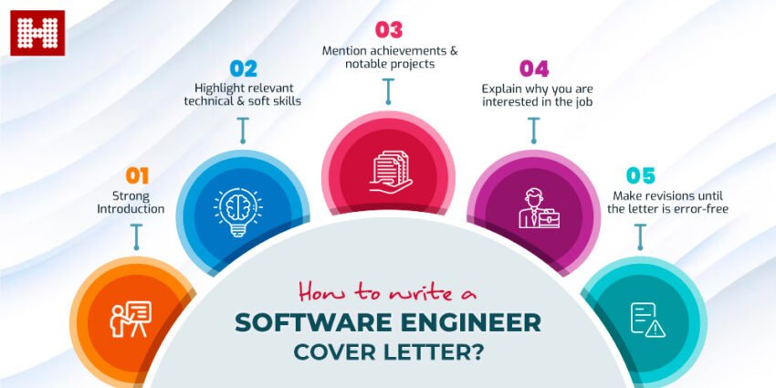 How To Write A Powerful Software Engineer Cover Letter - 5 Steps